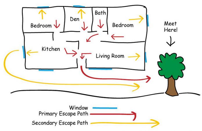 Have an escape plan in place for your family in case of fire (graphic: Ontario Association of Fire Chiefs)
