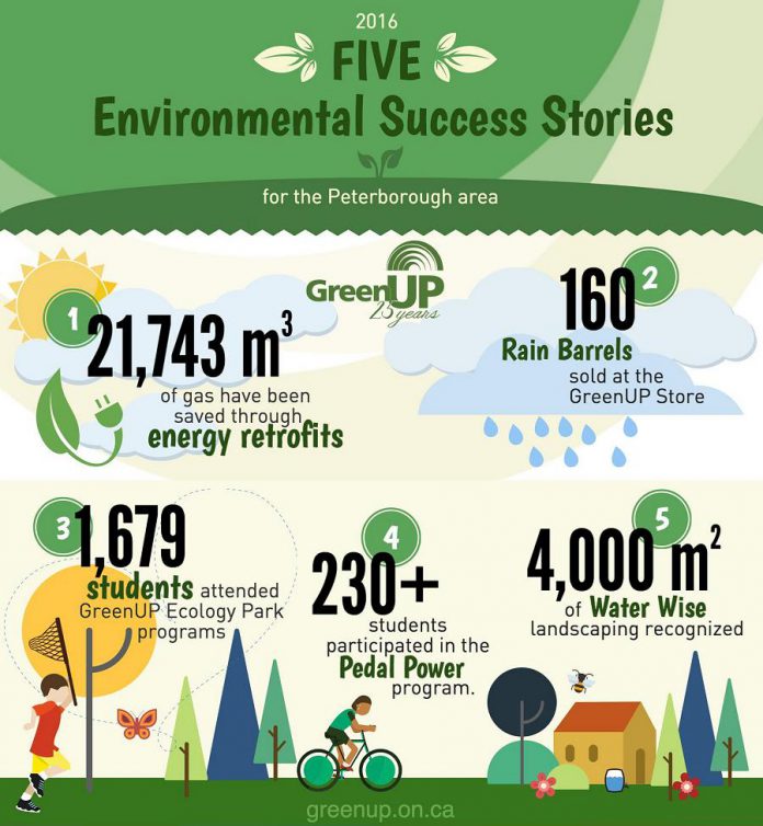 GreenUp's top five environmental success stories for 2016 (graphic courtesy of GreenUP)