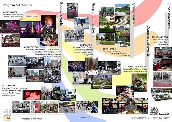 Programs and activities that could take place at the proposed Urban Park, including small to large special events, recreational activities, commercial events, green space, and other amenities (graphic: City of Peterborough)