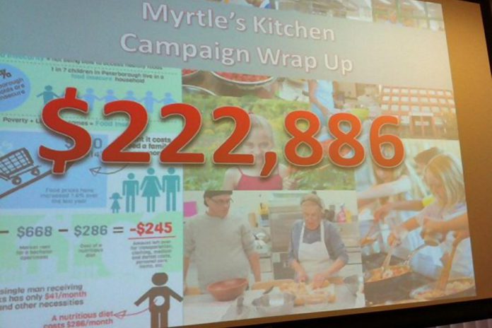 The Peterborough County-City Health Unit has surpassed its fundraising goal for Myrtle's Kitchen, a public health kitchen to be built on the second floor of the health unit's new location in downtown Peterborough (photo: Carolyn Doris / Twitter)