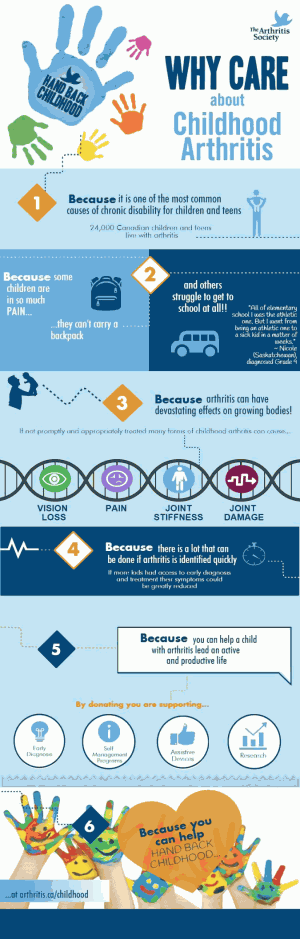 Why Care about Childhood Arthritis infographic from The Arthritis Society
