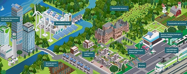 "What will Ontario look like in 2050" (graphic: Province of Ontario)