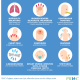 How to decide whether you should go to the Emergency Department at PRHC (graphic: PRHC)