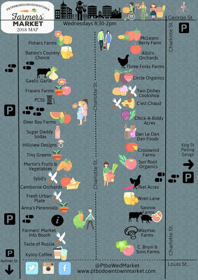 2018 Peterborough Downtown Farmers' Market Vendor Map