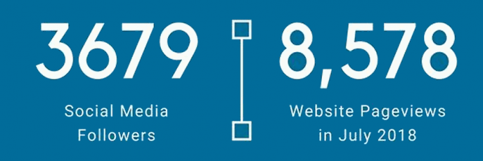 Chamber summer stats