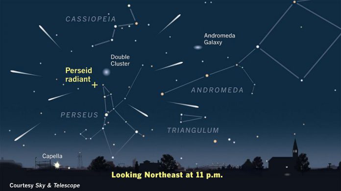 The best time to view the Perseids is around 11 p.m. on the night of Sunday, August 12th when the shower's "radiant" (its perspective point of origin) is high up in the northeast sky. (Graphic: Sky & Telescope)