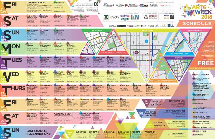 There are more than 40 free events featuring more than 100 artists at various locations across Peterborough during Artsweek 2018. A printable version of this placemat, along with a printable program guide and a listing of all the events, is available at  artsweekptbo.com. (Illustration: WeDesign)