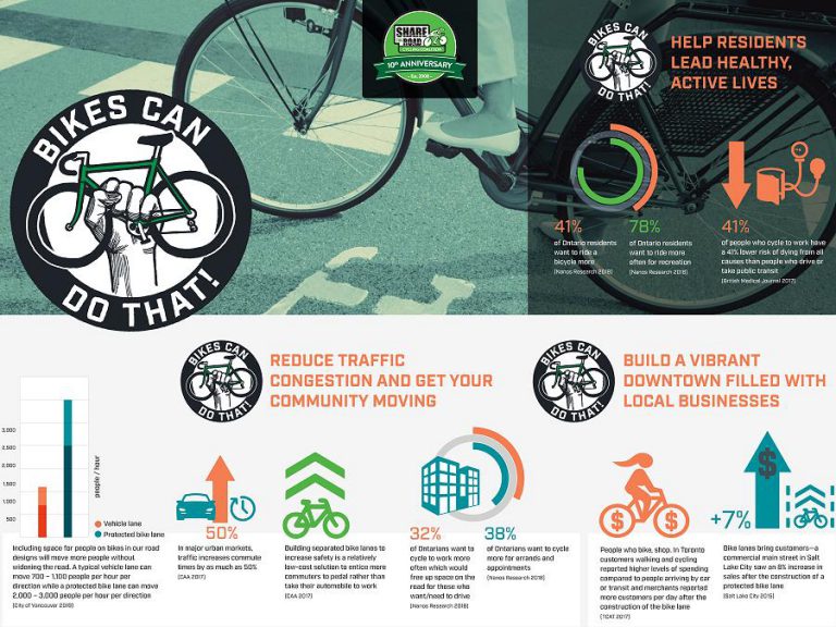 Reduce traffic congestion? Bikes can do that. | kawarthaNOW