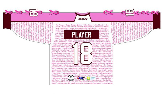 The 2019 Pink In The Rink jersey design includes the names of people who have battled or are fighting cancer. (Illustration courtesy of Peterborough Petes)