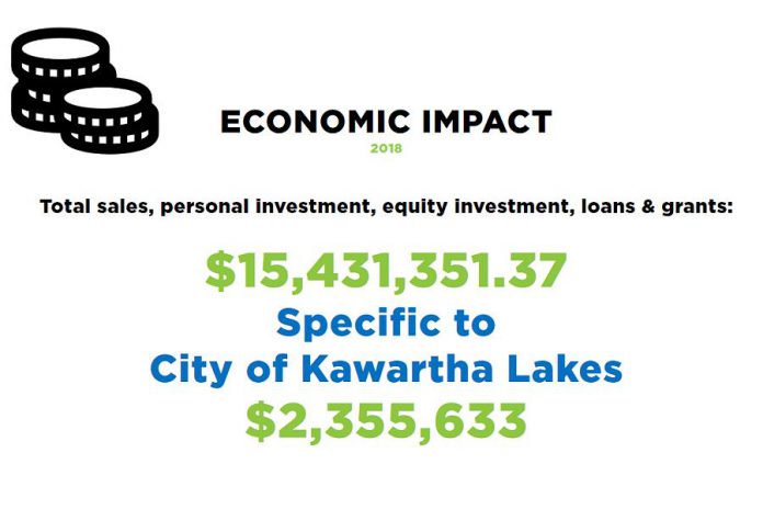 Innovation Cluster president & CEO Mike Skinner will be making a presentation to City of Kawartha Lakes council on March 19, 2019, which will include information about the impact of the work of the Innovation Cluster in Kawartha Lakes. (Photo: Innovation Cluster)