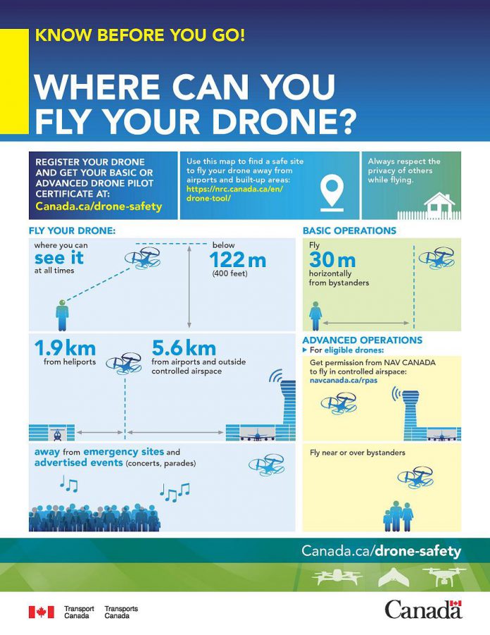 A Transport Canada infographic showing where you can fly a drone. (Graphic: Transport Canada)