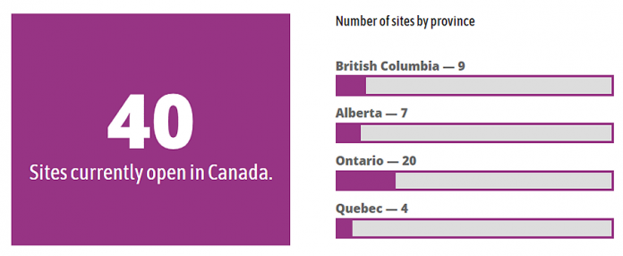 The number of consumption and treatment services sites in Canada, by province, as of October 2019. Research has shown that such sites reduce overdose deaths, help more people access addiction treatment services, reduce the rates of HIV/Hepatitis transmission, reduce public drug use, and reduce drug litter. (Graphic: Peterborough Drug Strategy)