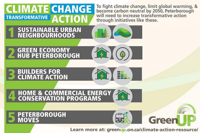 In 2019, Peterborough city council declared a climate emergency and requested that staff work with the Peterborough Environmental Advisory Committee and report on opportunities to reduce emissions with the goal of achieving net zero emissions by 2050. Leadership from all levels of government, the private sector, and civil society will be necessary to achieve these goals. To support these objectives, GreenUP created the Peterborough Community Climate Action Resource. (Graphic courtesy of GreenUP)