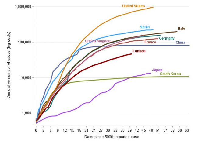 How Canada compares to other countries when it comes to COVID-19. (Graphic: Public Health Agency of Canada)