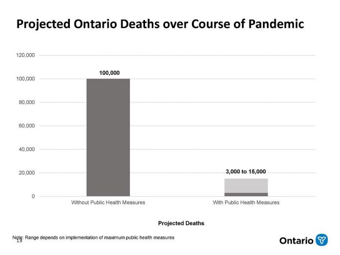 Projected Ontario Deaths over Course of COVID-19 Pandemic (18-24 months)