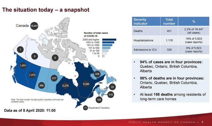 The COVID-19 situation in Canada as of April 8, 2020. (Graphic: Public Health Agency of Canada)