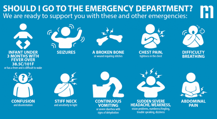 When you should visit the emergency department. (Graphic: Ross Memorial Hospital)