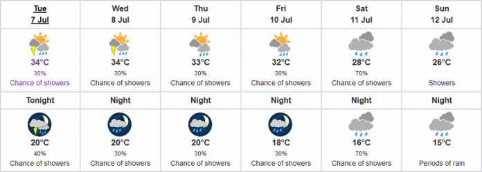 Environment Canada's forecast for Peterborough and Kawartha Lakes for July 7 to 12, 2020. (Graphic: Environment Canada)