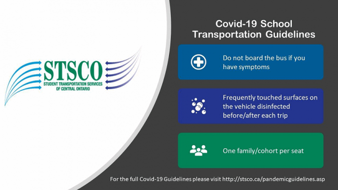 Highlights from the Student Transportation Services of Central Ontario (STSCO) COVID-19 school transportation guidelines for parents. (Graphic: STSCO / Twitter)