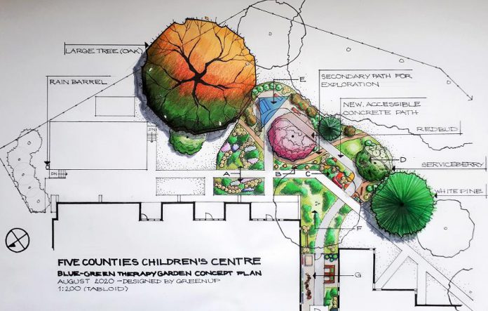 The original concept plan for the Blue-Green Therapy Garden features a rain barrel to store rainwater, a large oak tree to provide shade, many native plant species to increase biodiversity, an accessible concrete path, and a secondary path to allow for exploration. (Illustration by Hayley Goodchild)