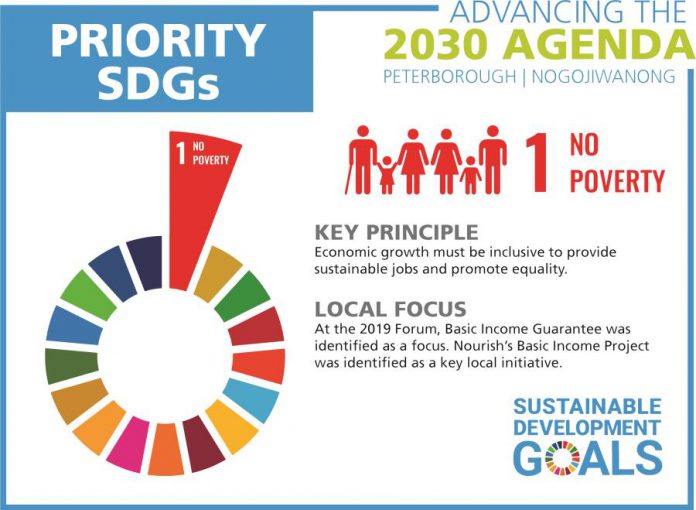 One of the five local priorities for the United Nations' Sustainable Development Goals is eliminating poverty. (Graphic courtesy of GreenUP)