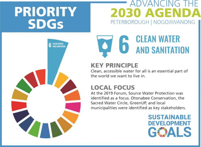 One of the five local priorities for the United Nations' Sustainable Development Goals is providing clean water and sanitation. (Graphic courtesy of GreenUP)