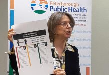 Peterborough's medical officer of health Dr. Rosanna Salvaterra during a media briefing at Peterborough Public Health on March 23, 2020, when the Peterborough area only had three confirmed COVID-19 cases. As of January 5, 2021, there are 399 cases in the area, with 119 new cases reported over the past two weeks alone. (Photo: Peterborough Public Health)
