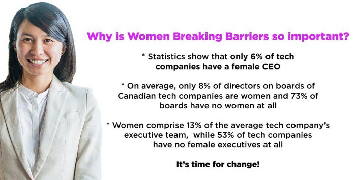  Through the Women Breaking Barriers program, which is made possible by a $75,000 seed grant from the Ontario Trillium Foundation and RBC, the Innovation Cluster is working towards changing statistics that show women are significantly under-represented in technology businesses are related fields. (Graphic courtesy of Innovation Cluster)