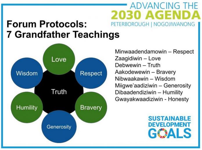 The Seven Grandfather Teachings (respect, love, truth, bravery, wisdom, generosity, humility, and honesty) guided the development and delivery of the February virtual community forum on advancing the UN Sustainable Development Goals in Peterborough/Nogojiwanong. (Graphic: Brianna Salmon)