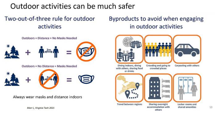 The province's top health and science experts are recommending outdoor activities be allowed in Ontario. (Graphic: Ontario COVID-19 Science Advisory Table)