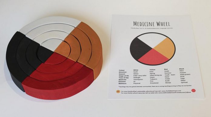 The medicine wheel is an example of crucial Indigenous teaching which children will learn at Sage and Sunshine. Each age group has specific roles and responsibilities, indicated on the medicine wheel. Infants and young children bring joy to the community (yellow), the youth learn (red), the adults protect (black), and the elders share wisdom (white). (Photo courtesy of Ashley Wynne)  