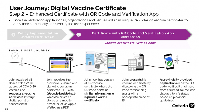 The second phase of Ontario's COVID-19 vaccine certificate will require people seeking entry to higher-risk indoor public settings to show an enhanced certificate with a QR code, along with government photo ID. The business or facility will then use a verification app to scan the QR code and confirm the person's vaccination status. (kawarthaNOW screenshot)