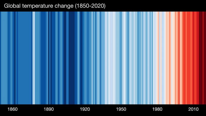 The University of Reading's "Show your Stripes" project has created this bar code visualization of human-caused climate warming. The average global temperature has increased by over 1.2°C from 1850 to 2020. (Graphic: University of Reading) 
