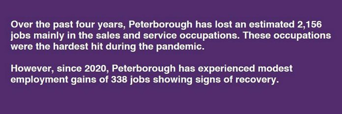 The Local Labour Market Planning Report 2021-22 provides detailed information about each community in the Workforce Development Board's catchment area, including Peterborough. (Graphic: WDB)