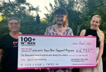 Carl Cruise-Baxter (middle), an outreach worker with the Canadian Mental Health Association Haliburton, Kawartha, Pine Ridge's Trans Peer Outreach program, accepts a donation of $6,725 from members of 100 Women of Northumberland. (Photo courtesy of CMHA HKPR)