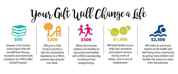 How donations to the YMCA Strong Communities can support children and families in central east Ontario. (Graphic: YMCA of Central East Ontario)