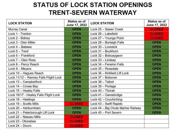 Status of lock stations along the Trent-Severn Waterway as of June 17, 2022. (Graphic: Parks Canada)