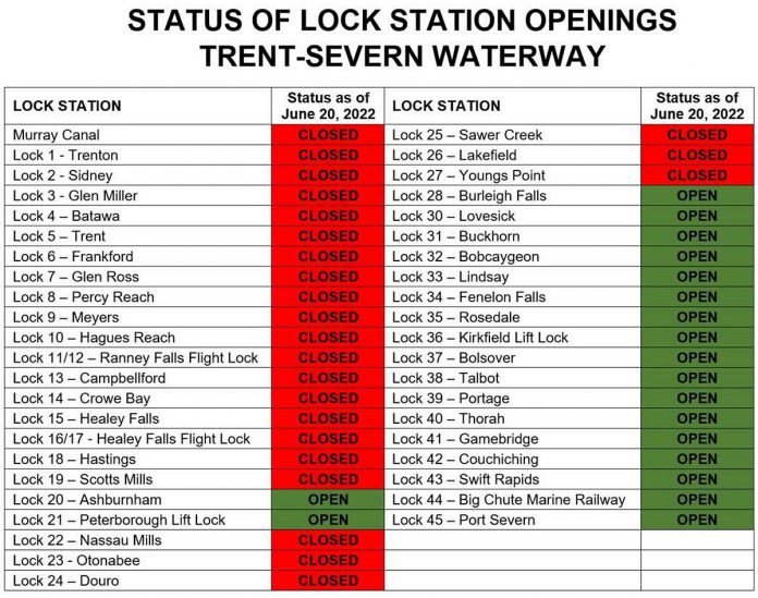 Status of lock stations along the Trent-Severn Waterway as of June 20, 2022. (Graphic: Parks Canada)