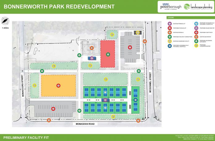 The "preliminary facility fit" document for the Bonnerworth Park Redevelopment that City of Peterborough staff presented during a community meeting on March 21, 2024. The illustration is not a site plan for the redevelopment, but it intended to show where amenities could be located within the available space. (Image: City of Peterborough)