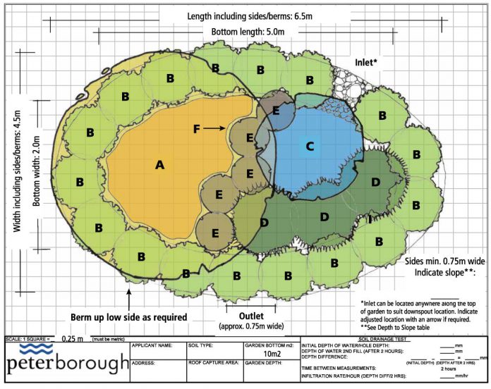 Peterborough GreenUP provides two rain garden templates and planting guides, one for a classic rain garden (pictured) and one for a habitat rain garden. The templates can be used as is or as a jumping off point to design your own garden. (Graphic: GreenUP)