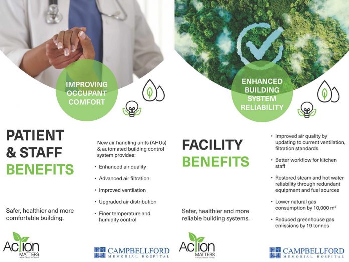 The upgrades to the heating, ventilation, and air conditioning system at Campbellford Memorial Hospital will result in benefits to patients and staff as well as the operation of the hospital. (Graphics: Campbellford Memorial Hospital)