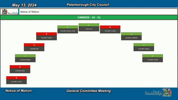 The results of the vote on May 13, 2024 on councillor Andrew Beamer's motion, as chair of city council's general committee, that councillor Joy Lachica's motion to bring the final site plan and technical studies of the Bonnerworth Park redevelopment before council for final approval. (kawarthaNOW screenshot of City of Peterborough video)