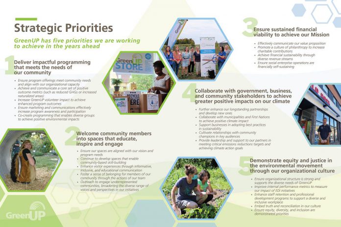 The five strategic priorities outlined in GreenUP's new 2024-2028 Strategic Plan will serve as a guiding document to ensure the GreenUP team continues using best practices in all program areas, and that the work is evaluated in a consistent way. (Graphic: GreenUP)