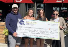 Franzie Roessl (left) and staff at One Eighty Sports Pub in Peterborough presented a cheque to Peterborough Regional Health Centre (PRHC) Foundation Community Giving and Engagement Manager Jane Lovett (right) on behalf of the One Eighty Heather Roessl & Friends Memorial Golf Tournament in September 2024. This year's annual event raised its largest amount ever, donating $30,500 to the PRHC Foundation's Campaign for PRHC to reimagine healthcare in the region. The PRHC Foundation encourages community members to consider hosting their own third-party event fundraisers to support the regional hospital. (Photo courtesy of PRHC Foundation)