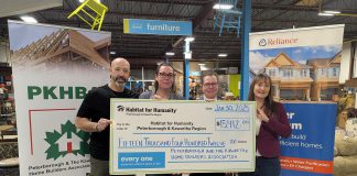 Peterborough & The Kawarthas Home Builders Association (PKHBA) and Habitat for Humanity Peterborough & Kawartha Region collectively raised more than $30,000 for housing in the community following their second annual charity auction on December 5, 2024, with each organization receiving $15,412. Pictured at the Habitat ReStore in Peterborough are PKHBA chair Rob Hatfield, Habitat director of construction Kylee McGrath, PKHBA director Jennifer Hurd of Reliance Home Comfort (title sponsor of the event), and PKHBA executive director Rebecca Schillemat. (Photo courtesy of PKHBA)