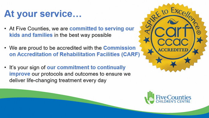 As part of its accreditation process with Five Counties, accreditors with the the Commission on Accreditation of Rehabilitation Facilities (CARF) reviewed the centre's policies and procedures, interviewed staff and volunteers, spoke to clients and parents, conversed with community partners, and posed questions for the board of directors. Five Counties had a 99.3 per cent compliance rate with CARF's 2,150 standards. (Graphic: Five Counties Children's Centre)