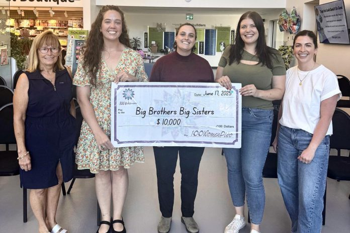 Big Brothers Big Sisters of Peterborough executive director Zoe King (middle) accepts a $10,000 donation from 100 Women Peterborough at the collective philanthropy group's second meeting of 2025 at the Peterborough Humane Society on Tuesday, June 17. (Photo courtesy of 100 Women Peterborough) Big Brothers Big Sisters of Peterborough executive director Zoe King (middle) accepts a $10,000 donation from 100 Women Peterborough at the collective philanthropy group's second meeting of 2025 at the Peterborough Humane Society on Tuesday, June 17. (Photo courtesy of 100 Women Peterborough)