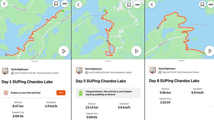 Tania Rightmyer used the Strava app to track her distance and time for the eight days and 15 hours over the summer when she travelled more than 70 kilometres around the shoreline of Chandos Lake on her stand-up paddleboard. She began her journey on June 8 and wrapped it up on August 24, 2025. (Graphics via Tania Rightmyer / Facebook)