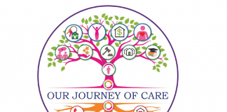 YWCA Peterborough Haliburton is seeking to raise $200,000 by December 31, 2025 to support for the non-profit organization's Journey of Care, a wrap-around model that supports women and children recovering from domestic abuse, from the very first phone call seeking safety until they have achieved independence in their new life. Community donations will be matched up to $60,000 by Olivia and Gord James. (Graphic courtesy of YWCA Peterborough Haliburton)