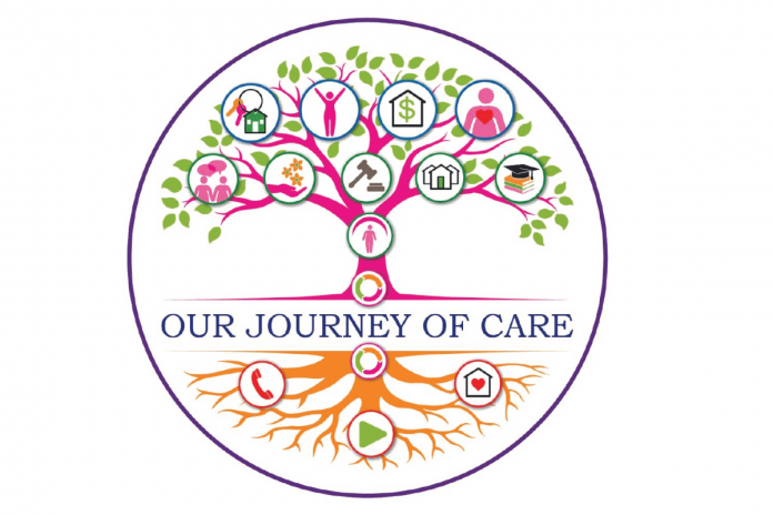 YWCA Peterborough Haliburton is seeking to raise $200,000 by December 31, 2025 to support for the non-profit organization's Journey of Care, a wrap-around model that supports women and children recovering from domestic abuse, from the very first phone call seeking safety until they have achieved independence in their new life. Community donations will be matched up to $60,000 by Olivia and Gord James. (Graphic courtesy of YWCA Peterborough Haliburton) YWCA Peterborough Haliburton is seeking to raise $200,000 by December 31, 2025 to support for the non-profit organization's Journey of Care, a wrap-around model that supports women and children recovering from domestic abuse, from the very first phone call seeking safety until they have achieved independence in their new life. Community donations will be matched up to $60,000 by Olivia and Gord James. (Graphic courtesy of YWCA Peterborough Haliburton)